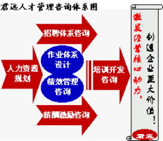 君遠企業(yè)管理咨詢顧問中心 聚焦核心業(yè)務領域，引領企業(yè)卓越發(fā)展