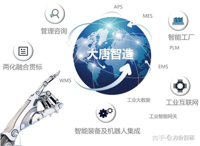 高鴻股份（000851） 車聯(lián)網(wǎng)核心技術(shù)領(lǐng)航者，企業(yè)管理咨詢賦能發(fā)展